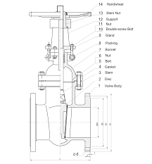 What Is A Wedge Gate Valve | MacoTango Valve