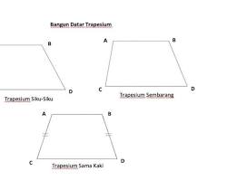 Gambar Berbagai jenis trapesium: sama kaki, sikusiku, dan sembarang