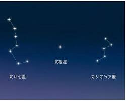 北斗七星 イラスト 夜空 星座（AI 生成）