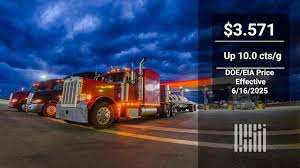 Gas and Diesel Price Trends: A Mixed Bag