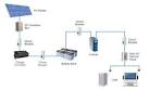 Grid-Tie Solar Calculator - The Solar Electricity Handbook