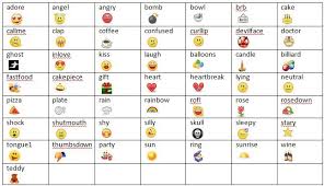 Image result for facebook emoticons