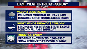 Seattle Prepares for Heavy Rain and Gusty Winds This Weekend