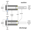 Metering Pumps, API 675 AxFlow