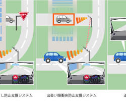 運転支援機能の画像