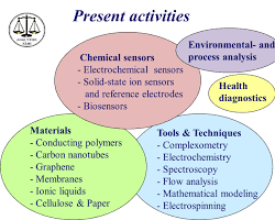 Image of Analytical Chemistry
