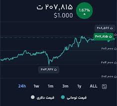 قیمت تتر امروز