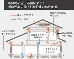 新築住宅の断熱材施工の画像