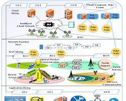 Image of 6g network illustration