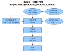 Image of Master Controller Tenders