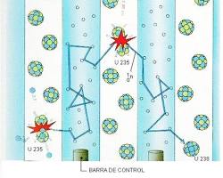 Imagen de Moderador de un reactor nuclear