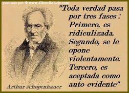 Resultado de imagen de Schopenhauer