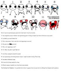 Image result for pain scale