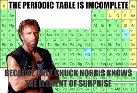 Image result for chuck norris element