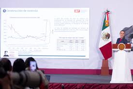 SHEINBAUM DESTACA AVANCE EN VIVIENDA NACIONAL: VAN 274 MIL CASAS EN CONSTRUCCIÓN