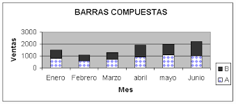 Resultado de imagen para graficas de barras comparativas