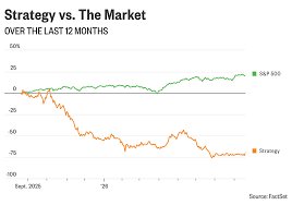 Strategy stock surges on bitcoin bounce, and other early market movers