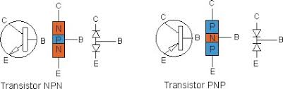 Hasil gambar untuk simbol transistor