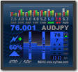 Currency Strength Meter - GBPUSD TradingView