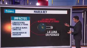 Estas son las fuerzas detrás de las altas mareas que causan estragos de costa a costa