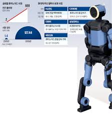 보스턴다이내믹스