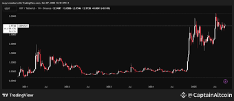 News source: Binance