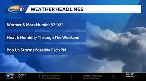 Video: Heat, humidity on the rise; storms possible today