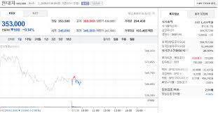 현대차 주가