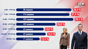 News source: LCP-Assemblée nationale