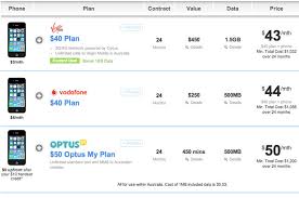 Image result for iphone mobile pic with price