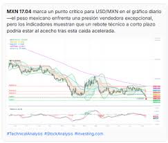 Precio