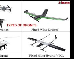 Gambar different types of drones