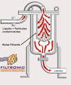 Infortec, Filtracion Industrial Y Coleccion De Polvos -