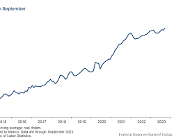 Image of Mexican Economy Stats