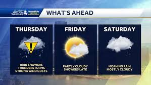 Pennsylvania Impact Day and Weekend Weather Forecast