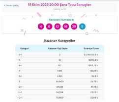 Milliyet - News update