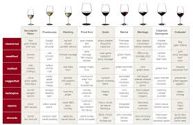 Image result for all kinds of wine