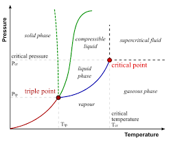 Image result for energy and phase changes