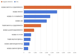 인버스
