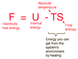 Image result for free energy