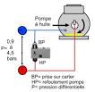 Comment fonctionne le pressostat BP? - ABC Clim