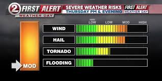Severe Weather Preparedness in Wisconsin