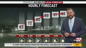 Near record hot stretch of days to start this week