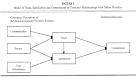 A crossindustry comparison of customer satisfaction: Journal of