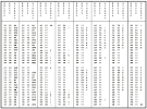 Liste de correspondance valeurs hexa, binaires, EBCDIC et ASCII