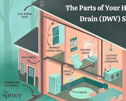 Зображення: typical internal sewage system