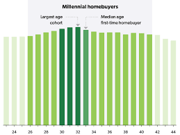 Navigating the Economic, Housing, and Mortgage Landscape – October 2023