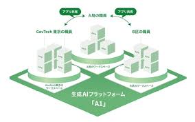 東京都、都職員向け生成AI基盤の運用を開始 6万人が対象