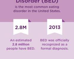 Image of person suffering from binge eating disorder