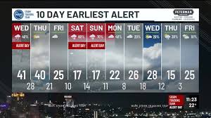 Louisville Winter Weather Forecast: Wintry Mix and Potential Winter Storm